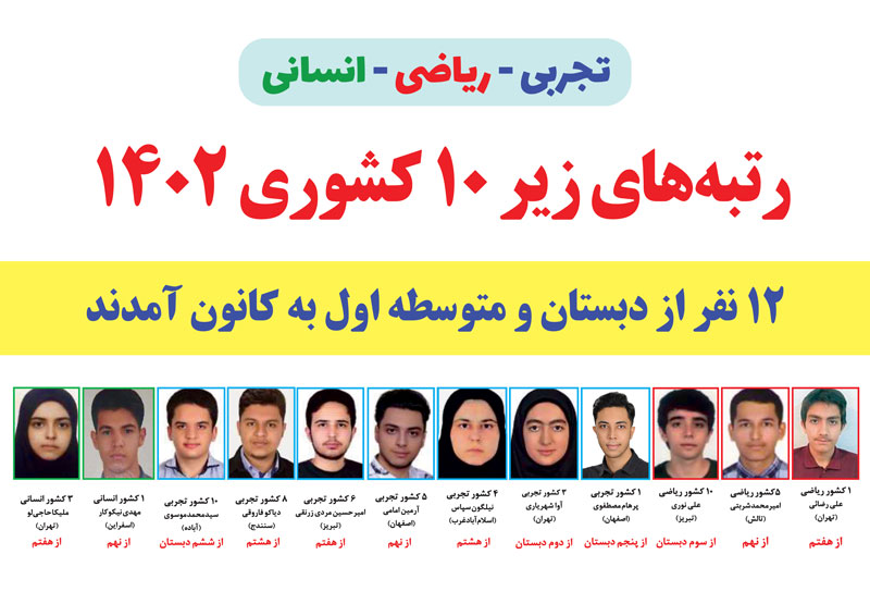 6 دستاورد برای حضور در آزمون‌های برنامه‌ای کانون