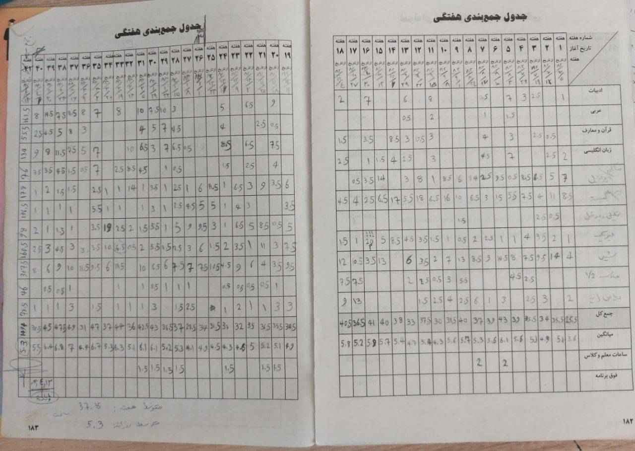 گفت و گو با امیر پرتوی ، اولیا کانونی از تهران