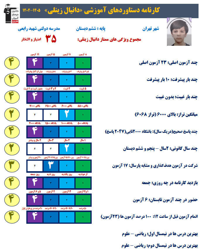 گفتوگو با دانیال زینلی قهرمان پیوستگی ششم دبستان