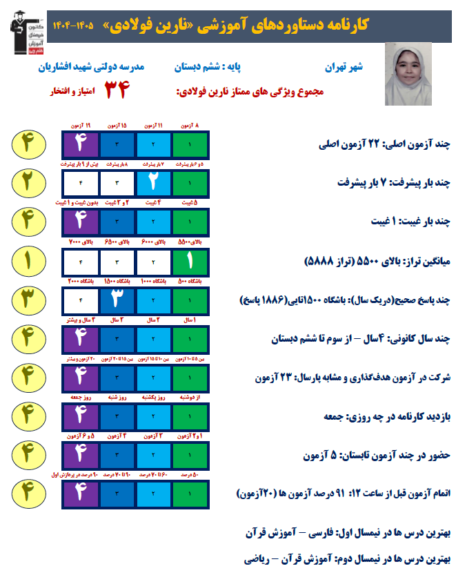 گفت و گو با نارین فولادی قهرمان پیوستگی ششم دبستان