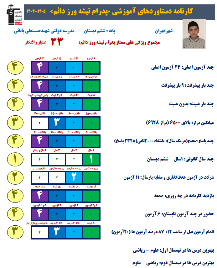 گفت و گو با پدرام تیشه ورز قهرمان پیوستگی ششم دبستان