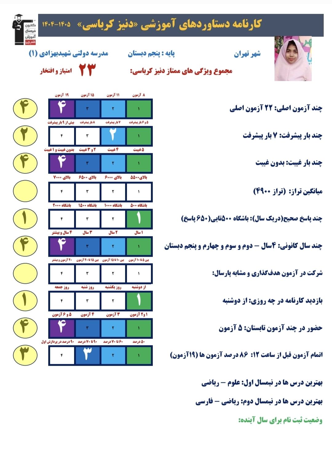 گفت وگو با دنیز کرباسی قهرمان پیوستگی پنجم دبستان