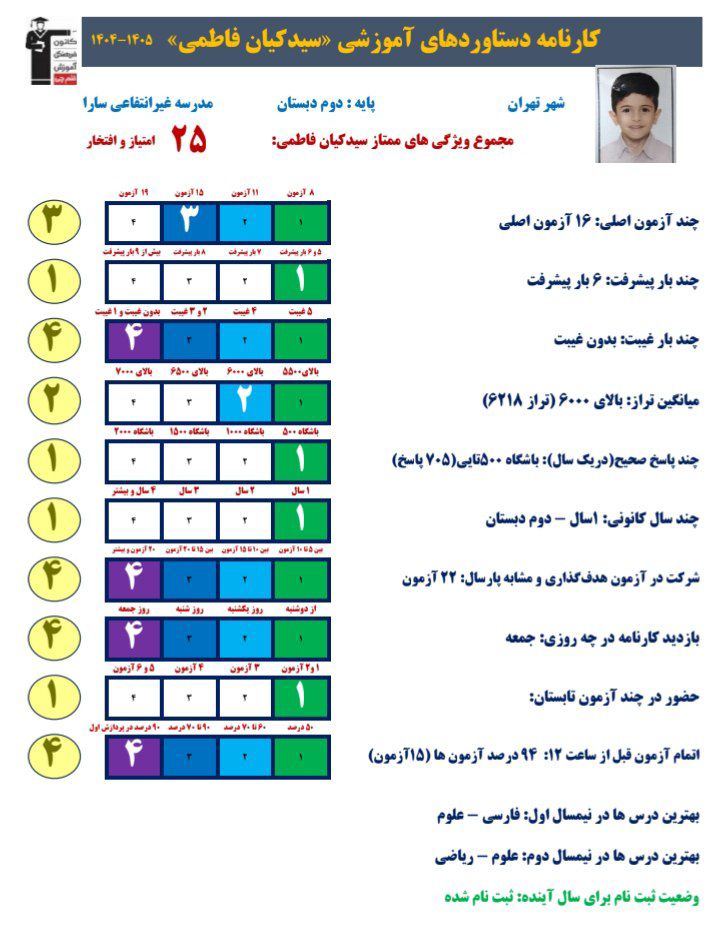 سید کیان فاطمی :کارنامه دستاورد ابزاری ارزشمند جهت شناخت