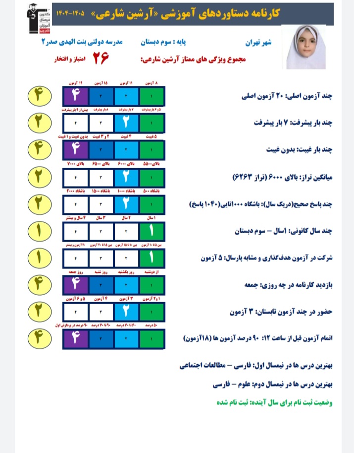 آرشین شارعی:کارنامه دستاورد ابزاری کاربردی جهت شناخت