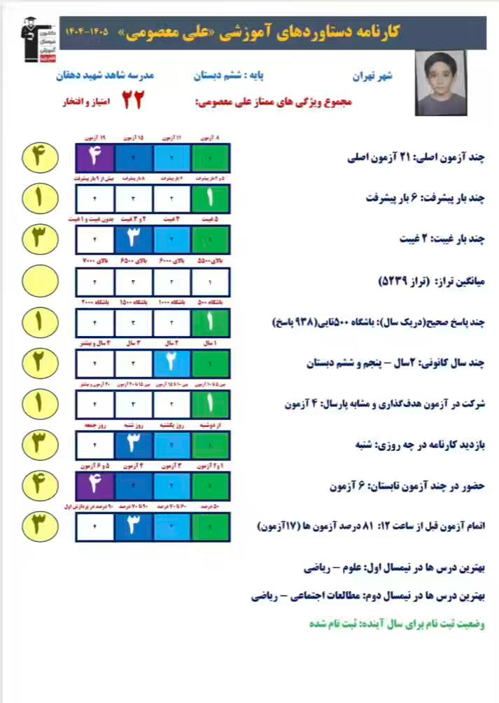 علی معصومی:کارنامه دستاورد ابزاری جهت شناخت