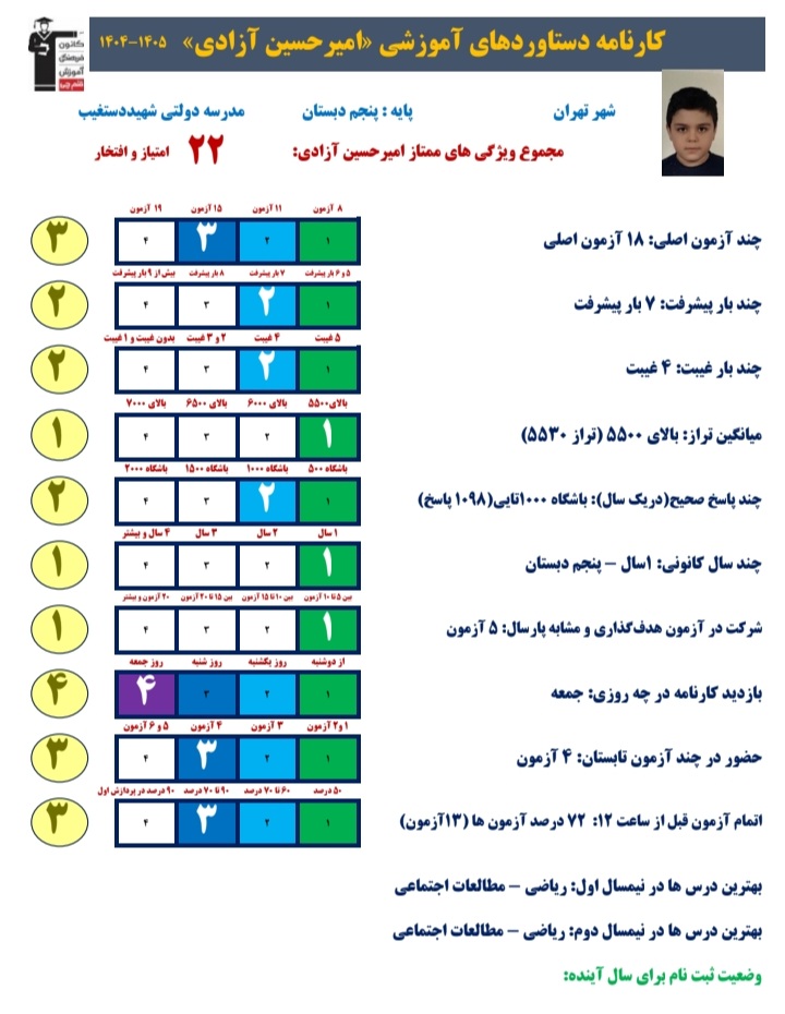امیرحسین آزادی: کارنامه دستاورد ابزاری ارزشمند در جهت شناخت