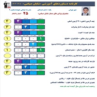 شایان صیامی:کارنامه دستاورد ابزاری ارزشمند جهت شناخت