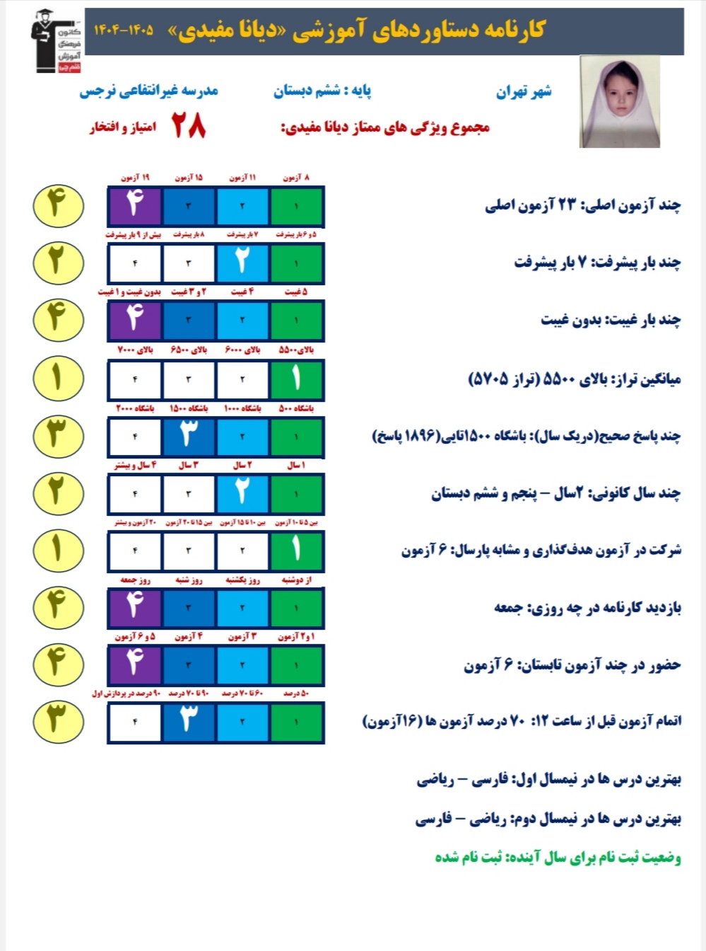 گفتگو با دیانا مفیدی از ششم دبستان تا قبولی تیزهوشان