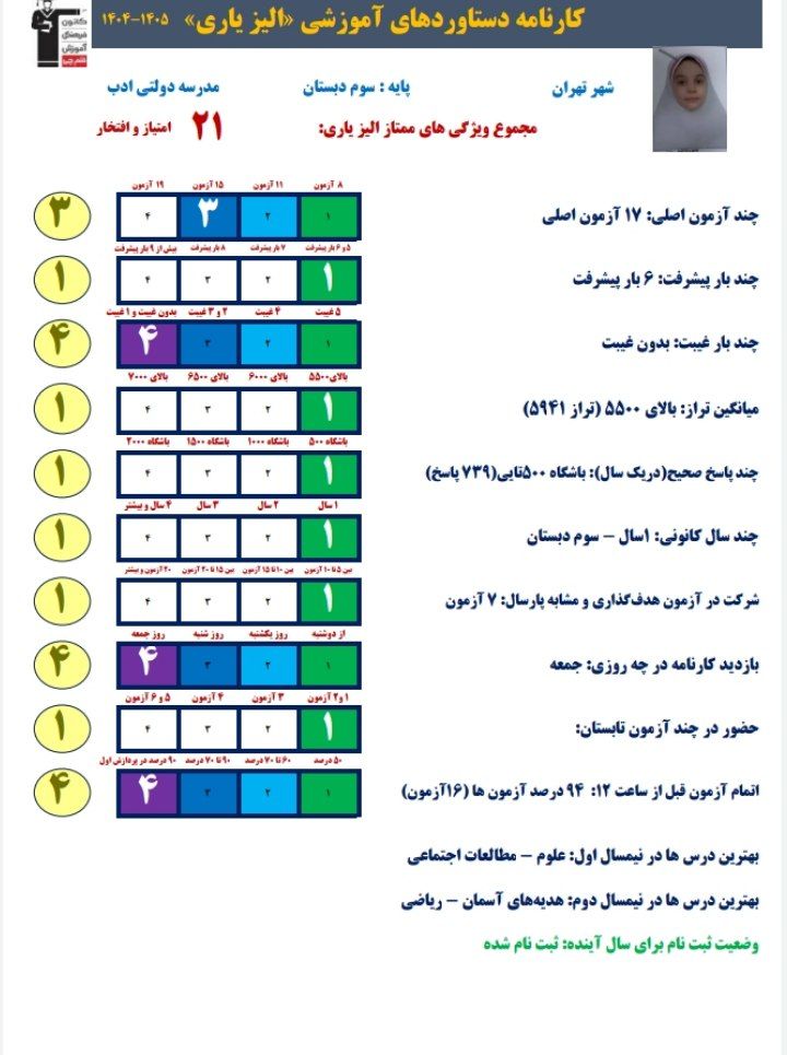 الیز یاری:کارنامه دستاورد ابزاری کاربردی جهت شناخت