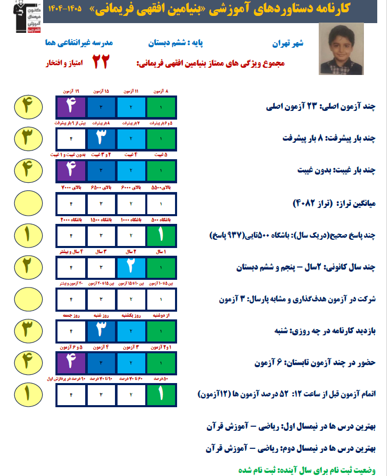 گفت و گو با بنیامین افقهی از پنجم دبستان تا قبولی در تیزهوشان