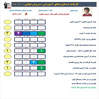 گفت و گو با سروش نجفی از ششم دبستان تا قبولی در تیزهوشان