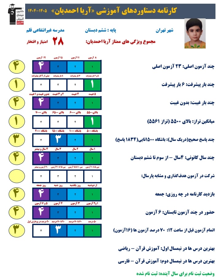 گفت و گو با آریا احمدیان از سوم دبستان تا قبولی در تیزهوشان