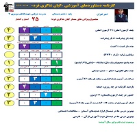 گفت و گو با کیان شاکری فرد از ششم دبستان تا قبولی در تیزهوشان