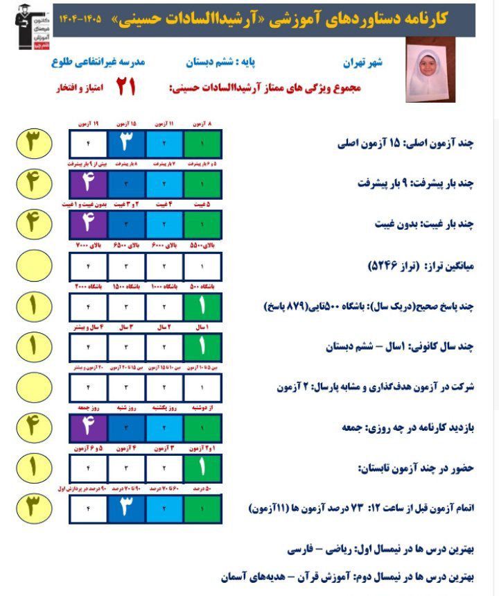 آرشیدا حسینی؛از ششم دبستان تا قبولی در تیزهوشان