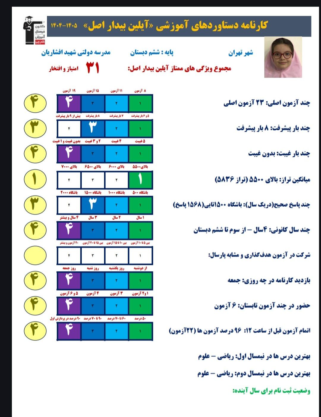 آیلین بیدار اصل دانش آموز پذیرفته شده در تیزهوشان