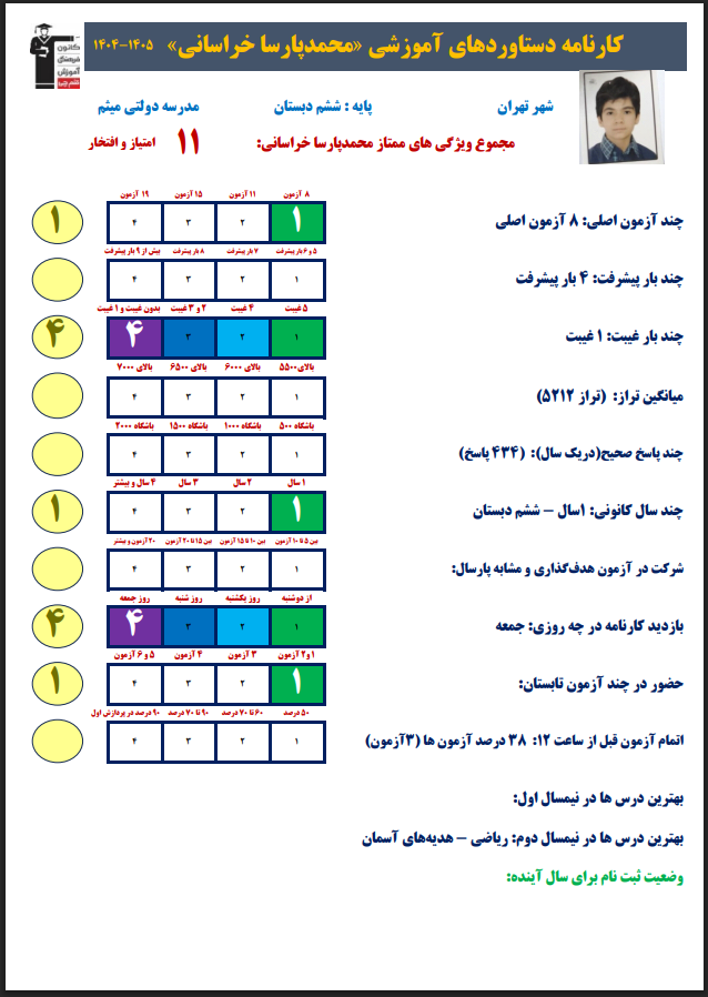 گفت و گو با محمدپارسا خراسانی از ششم دبستان تا قبولی در تیزهوشان