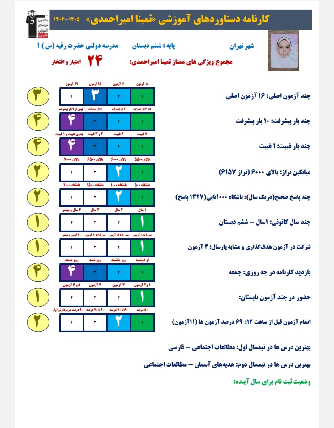 گفتگو با ثمینا امیر احمدی از ششم دبستان تا قبولی تیزهوشان