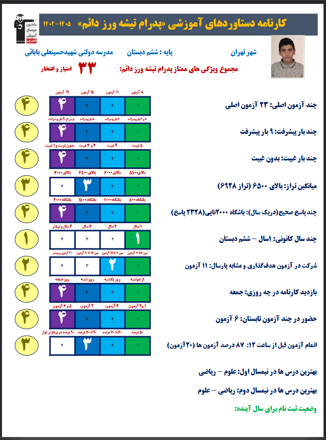 گفت و گو با پدرام تیشه ورز از ششم دبستان تا قبولی در تیزهوشان
