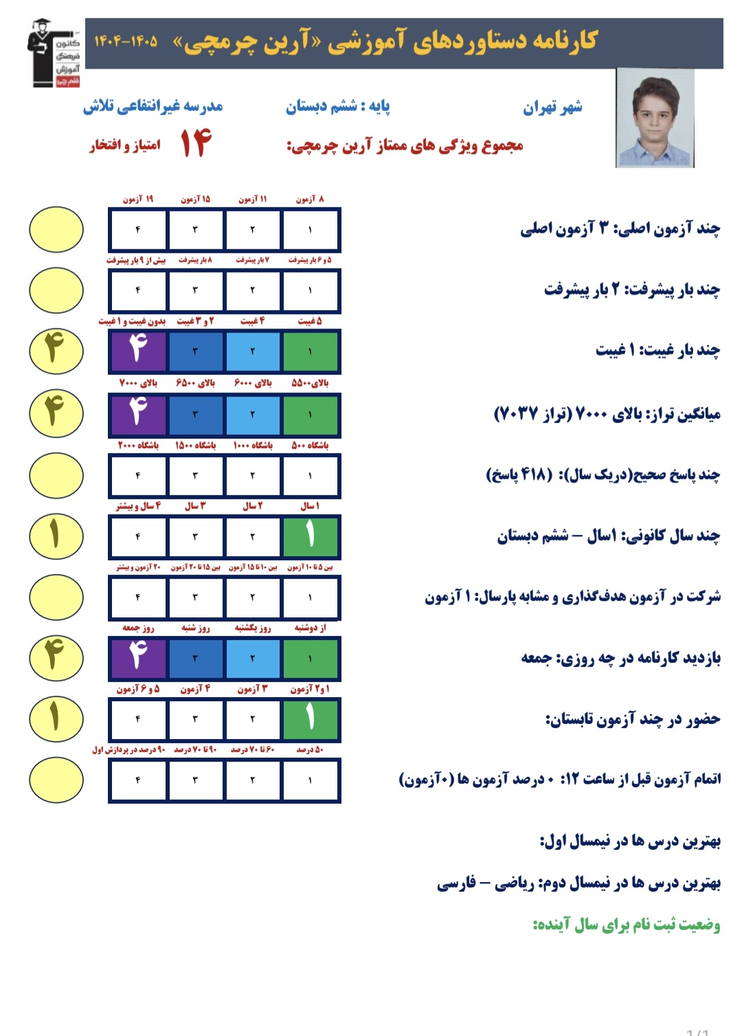 گفت و گو با آرین چرمچی از ششم دبستان تا قبولی در تیزهوشان