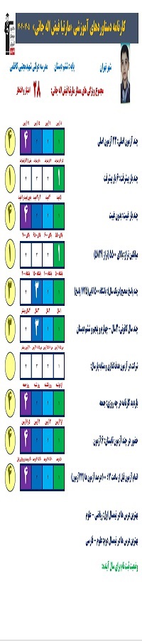 گفت و گو با مارتیا فیض اله از چهارم دبستان تا قبولی در تیزهوشان