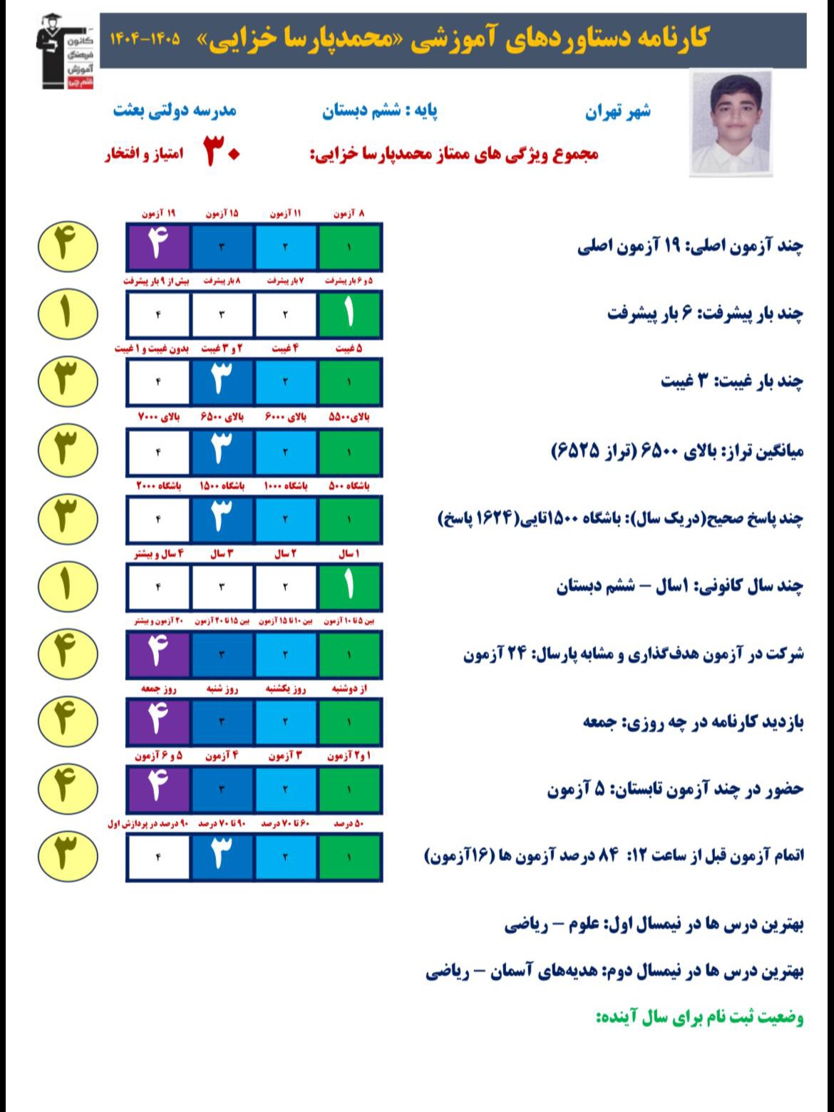 گفت و گو با محمد پارسا خزایی از ششم دبستان تا قبولی در تیزهوشان