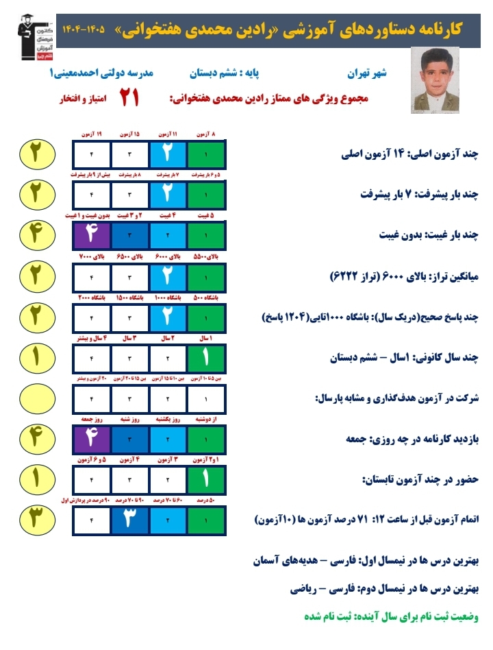 گفت و گو با رادین محمدی هفتخوانی از ششم تا قبولی در تیزهوشان