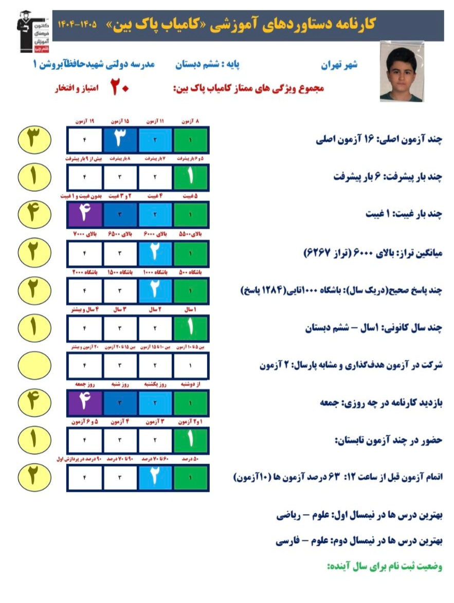 گفت و گو با کامیاب پاک بین از ششم دبستان تا قبولی در تیزهوشان