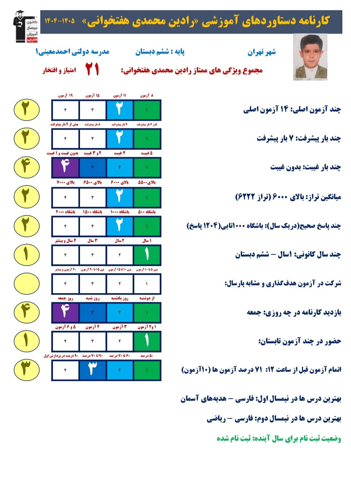 گفت و گو با رادین محمدی از ششم دبستان تا قبولی در تیزهوشان