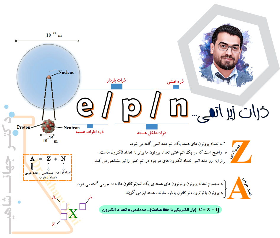 خلاصه درس شیمی : زیراتم + ایزوتوپ