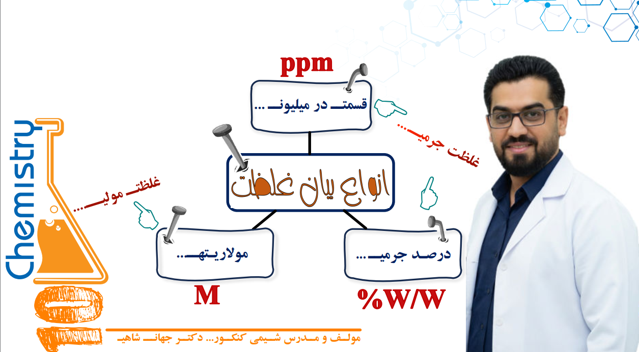 مجموع سوالات انواع غلظت