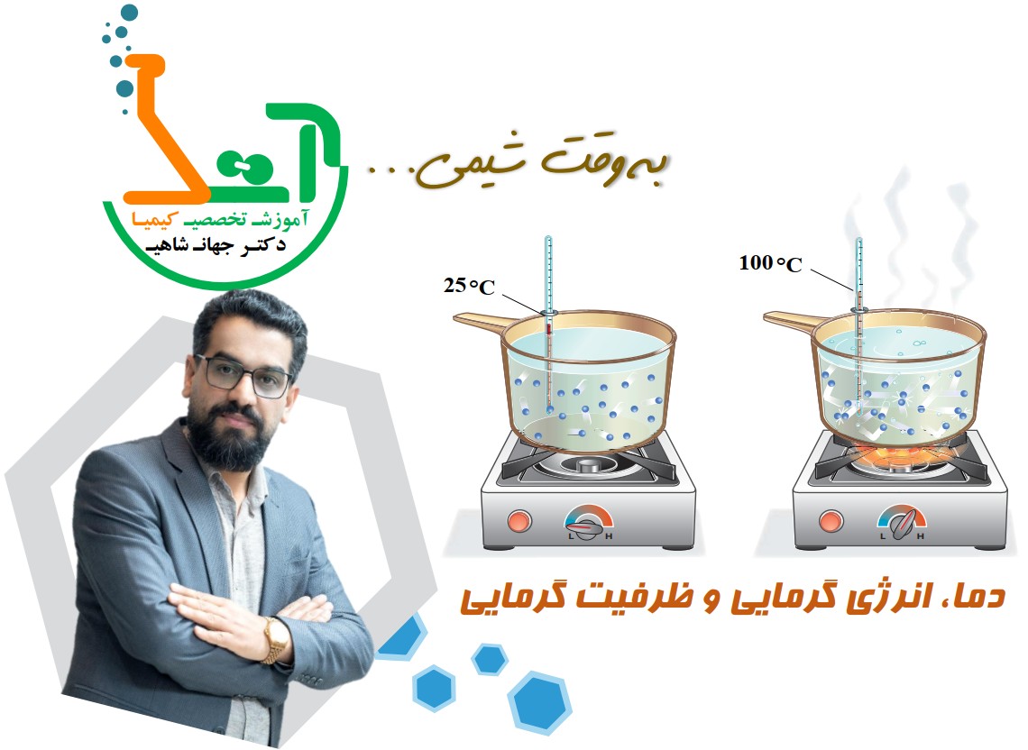دما، انرژی گرمایی و ظرفیت گرمایی