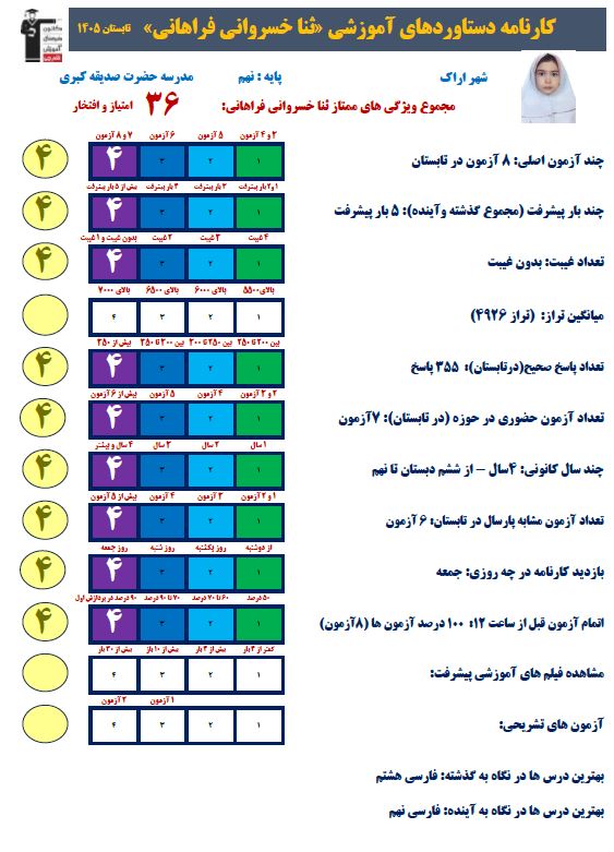 گفت و گو با ثنا خسروانی قهرمان پیوستگی تابستان از اراک