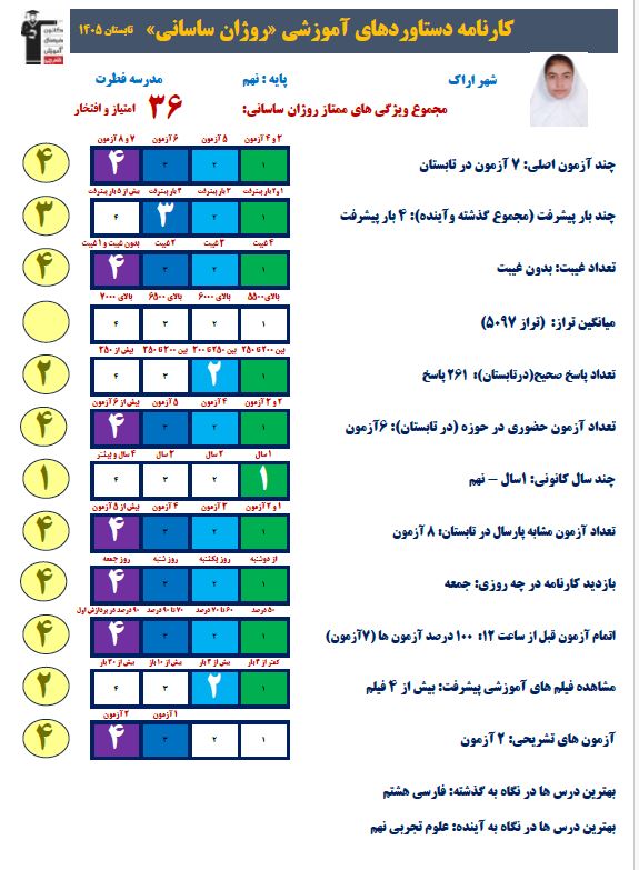 گفت و گو با روژان ساسانی  قهرمان پیوستگی تابستان از اراک
