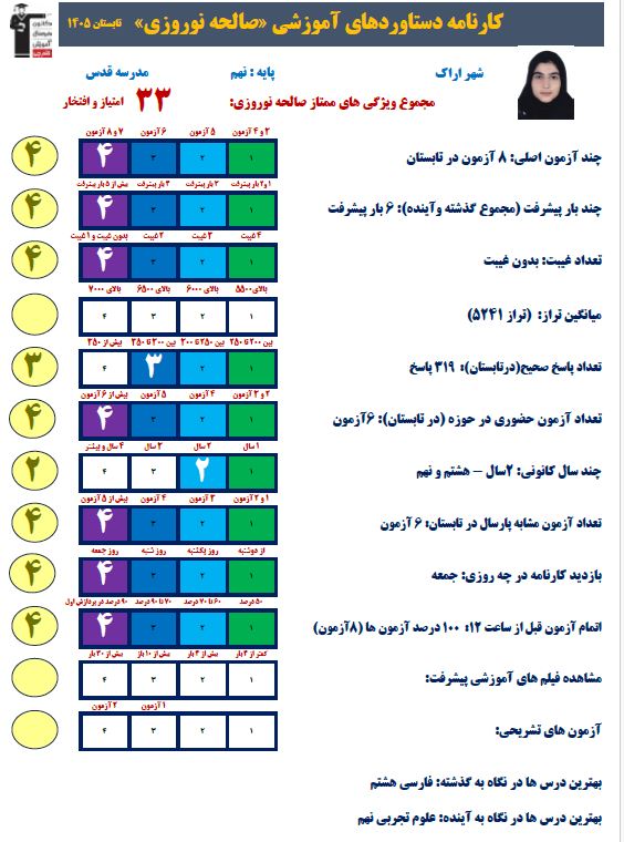 گفت و گو با صالحه نوروزی قهرمان پیوستگی تابستان از اراک