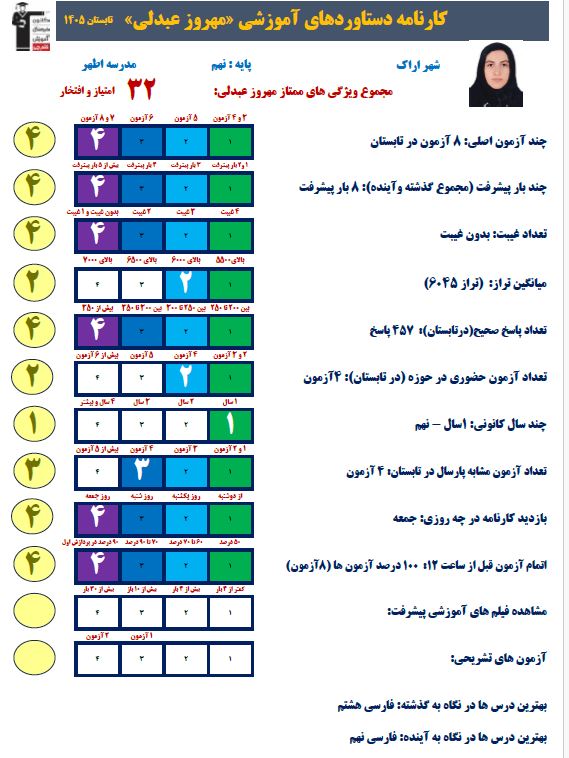 گفت و گو با مهروز عبدلی قهرمان پیوستگی تابستان از اراک