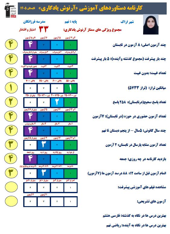 گفت و گو با آرنوش یادگاری قهرمان پیوستگی تابستان از اراک