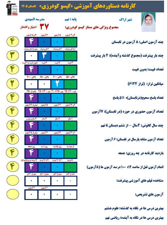 گفت و گو با گیسو گودرزی قهرمان پیوستگی تابستان از اراک