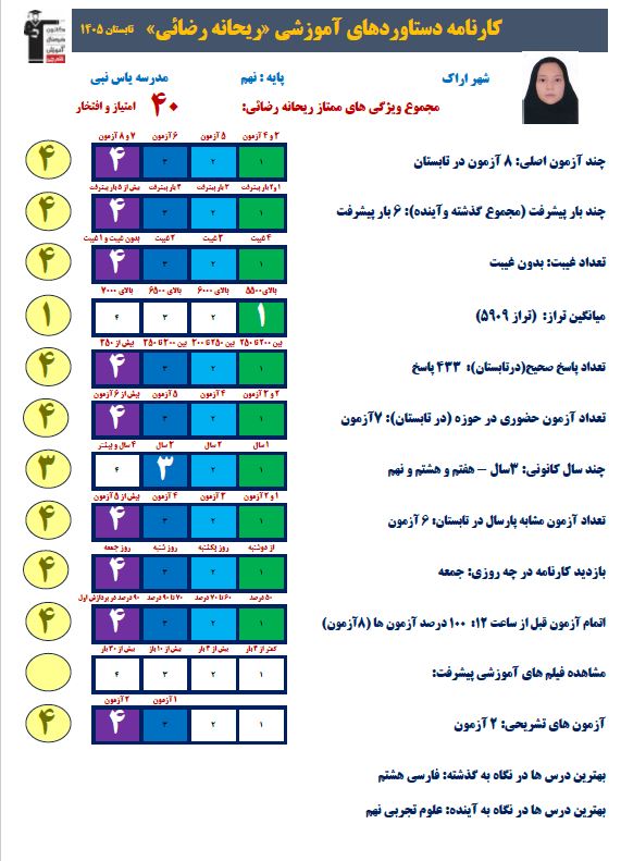 گفت و گو با ریحانه رضائی قهرمان پیوستگی تابستان از اراک