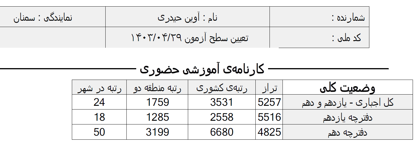آوین حیدری:10 ماه از تراز 5200 قلم چی تا تراز 10200 کنکور