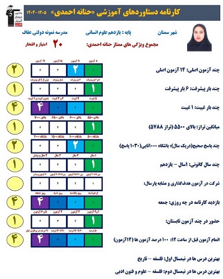 گفتگو با حنانه احمدی قهرمان پیشرفت یازدهم انسانی + عکس قاب افتخار