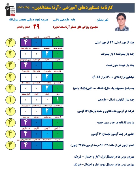 گفتگو با آرتا سعدالدین قهرمان پیشرفت یازدهم ریاضی +عکس قاب افتخار