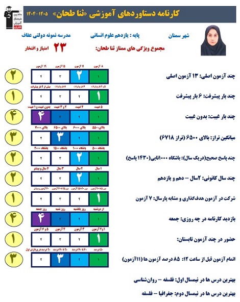 گفتگوبا ثناطحان قهرمان نیمسال اول یازدهم انسانی + قاب عکس افتخار