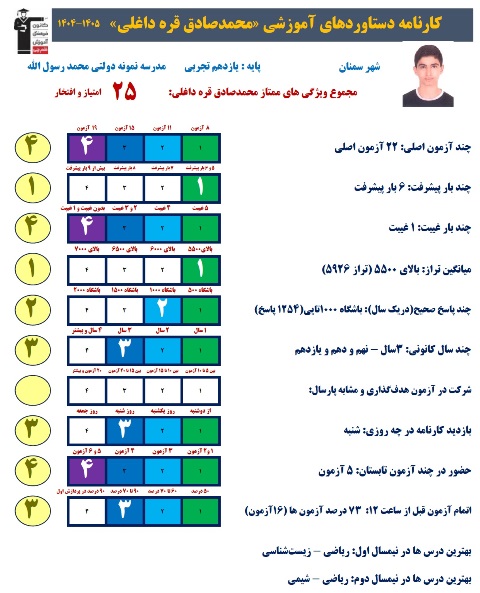 محمدصادق قره داغلی؛ قهرمان پیشرفت یازدهم تجربی + عکس قاب افتخار