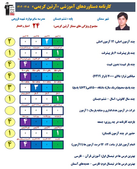 ارزیابی دستاوردهای آرتین کریمی پایه ششم از سمنان