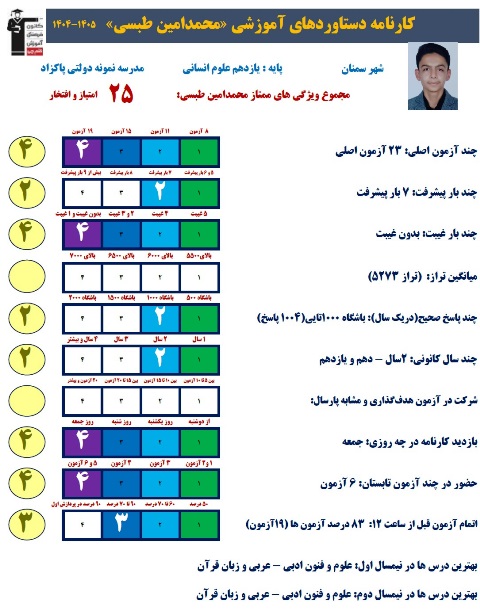 گفتگوبا محمدامین طبسی عضو باشگاه هزارتاییهای یازدهم انسانی سمنان