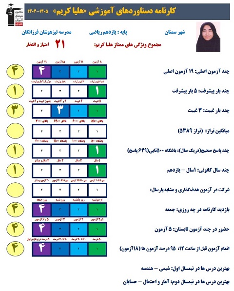 گفتگو با هلیا کریم،عضو باشگاه پانصدتاییهای یازدهم ریاضی از سمنان