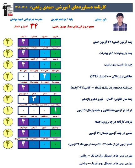 گفتگو با مهدی رفعی عضو باشگاه 2000تایی یازدهم تجربی از سمنان