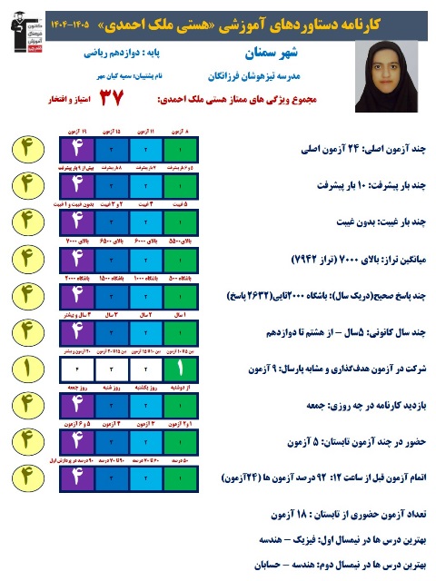 هستی ملک احمدی قهرمان تابستان دوازدهم ریاضی از مهدیشهر سمنان