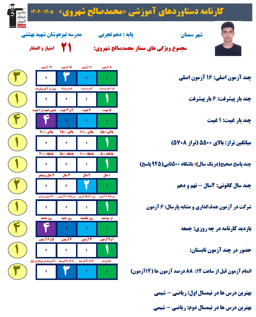 از برنامه ریزی تا پیشرفت درتابستان؛گفت و گو با محمدصالح شهروی