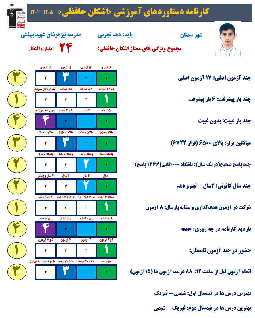 اشکان حافظی:تابستانی هدفمند،برای شروعی قدرتمند